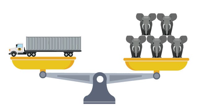 Truck scale showing container weight for delivery specifications.
